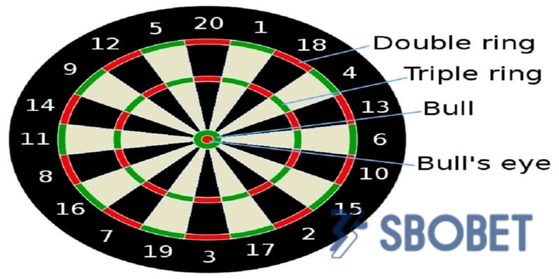 Chi tiết cách chơi cá cược phi tiêu đơn giản nhất