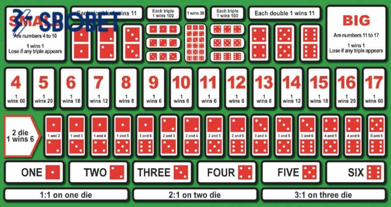 Kèo cược tài xỉu với mức cược đơn giản, tỷ lệ thắng cao