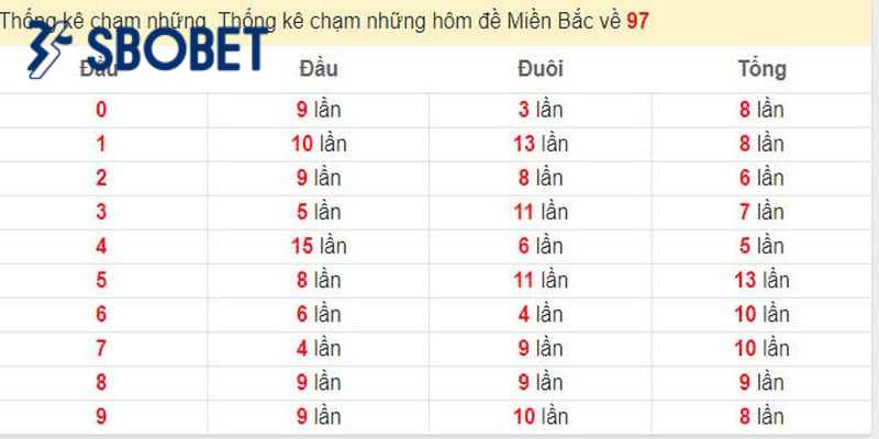 Thống kê chạm khi đề về 7 được nhiều cao thủ áp dụng hiệu quả