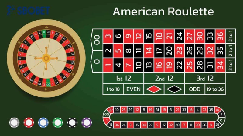 Luật chơi của Roulette vô cùng đơn giản