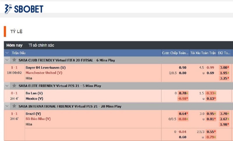 Ưu điểm của Kèo PK là tỷ lệ cược hấp dẫn